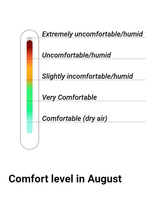 Wintersun Comfort grade and huricane risk